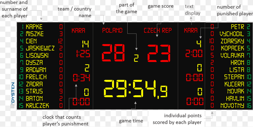 Basketball Scoreboard Free Png
