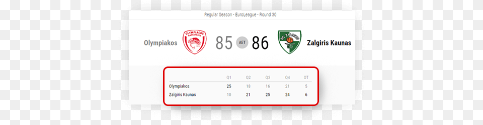 Basketball Scoreboard Detailed Scores Sports Data Sports Olympiacos, Text, Symbol Free Png Download