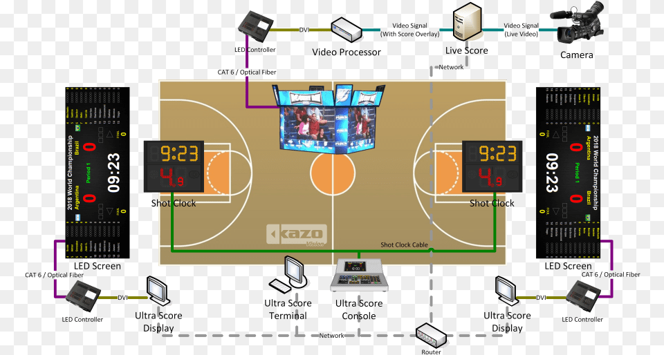 Basketball Scoreboard System Imagenes De Un Polideportivo Con Sus Medidas, Cad Diagram, Diagram, Person Free Png Download