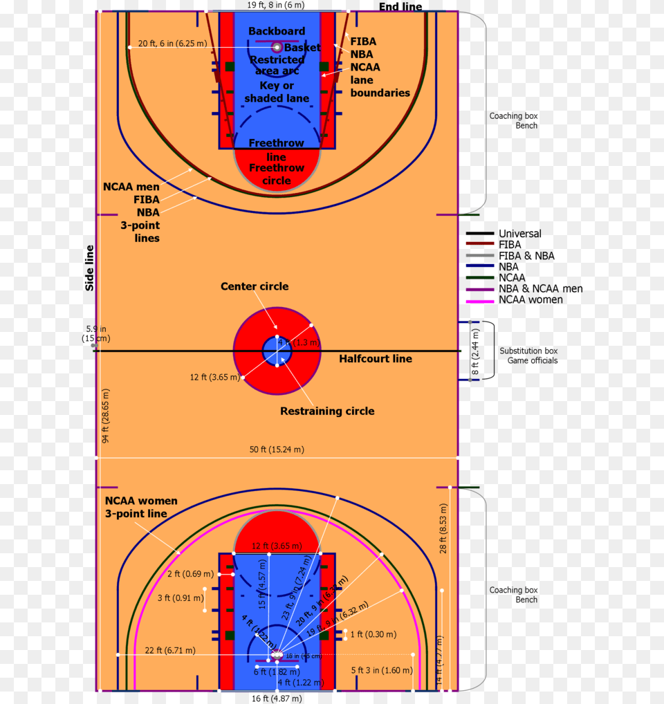 Basketball Season Is Back Part Of Basketball Court, Diagram Free Png Download