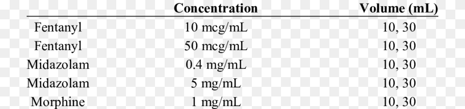 Batch Compounded Controlled Substance Drips Lorem Ipsum, Chart, Plot, Text, Measurements Png