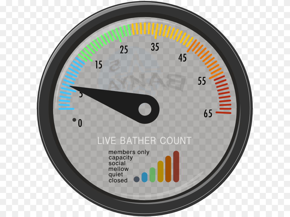 Bather Count Banya, Gauge, Tachometer, Disk Png Image