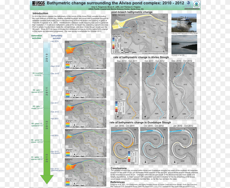 Bathymetric Change Surrounding The Alviso Pond Complex, Chart, Plot, Boat, Transportation Png