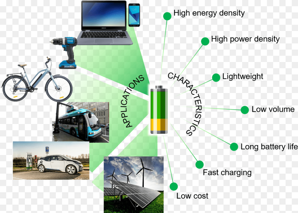Battery App Charac Schematic Output Device, Spoke, Machine, Transportation, Wheel Png