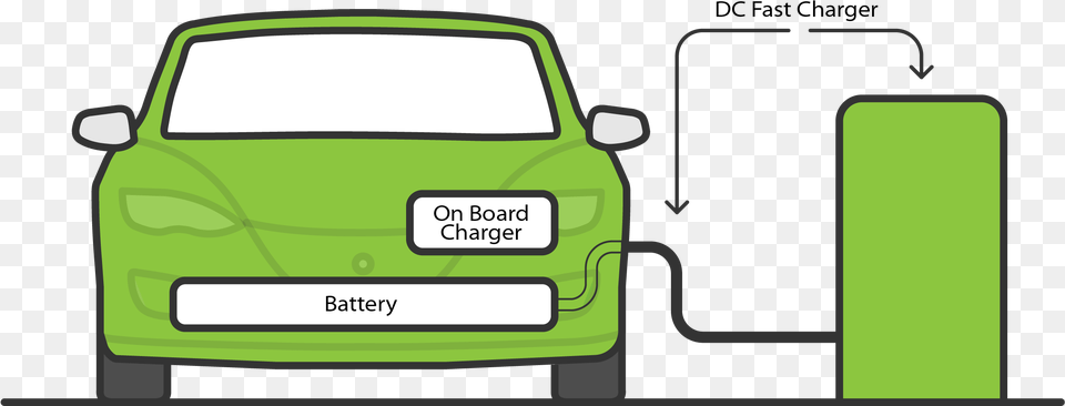 Battery Charging Clipart Car Charger Board Charger For Electric Vehicle, License Plate, Transportation, Text Png