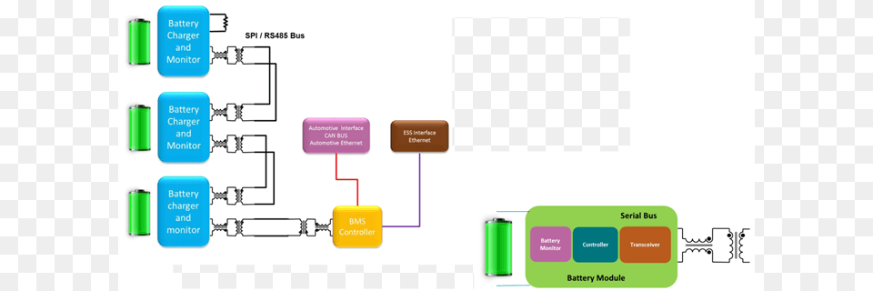 Battery Management System Block Diagram Battery Free Png Download