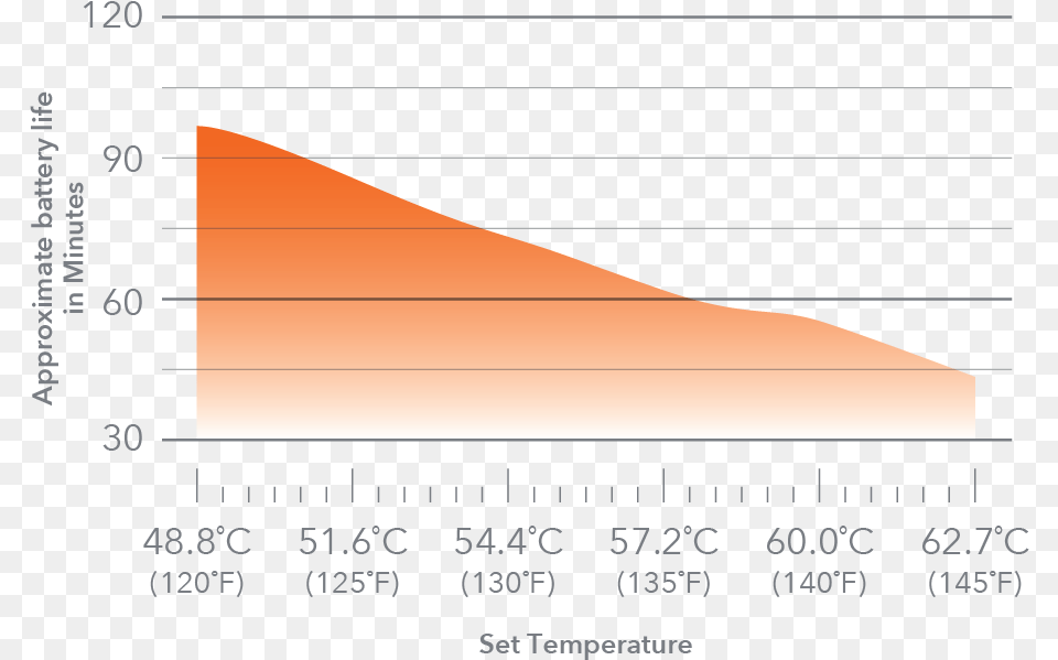 Battery Temperature Chart Portable Network Graphics Png Image