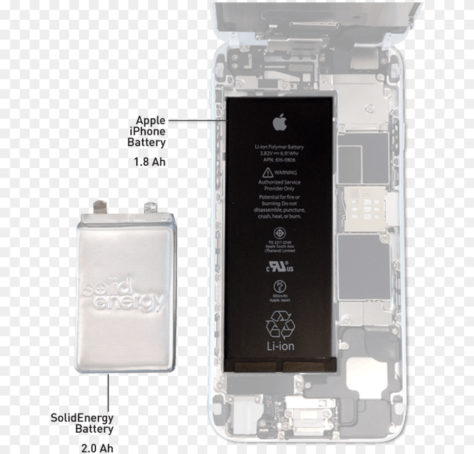 Battery That Will Power Your Phone For Electric Battery, Electronics, Mobile Phone Free Png Download