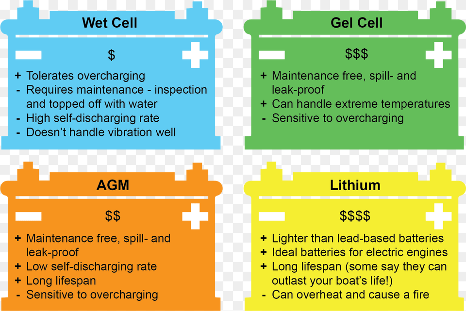 Battery Tips Electric Battery, Text, First Aid Free Png Download