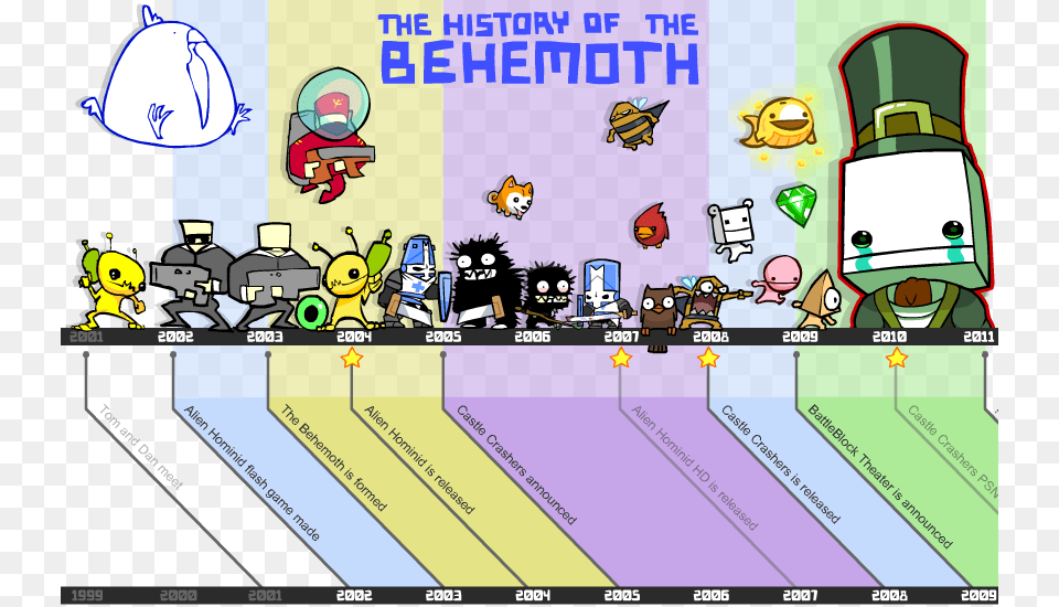 Battleblock Theater Wallpaper Behemoth Games Timeline, Person, Book, Comics, Publication Png Image