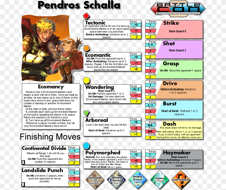 Battlecon Can Range Be Added To Finishing Moves, Advertisement, Book, Comics, Publication Free Transparent Png