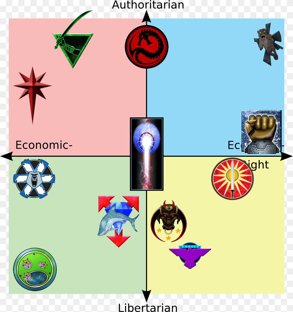 Battletechgame Canadian Parties Political Compass, Baby, Person, Symbol, Aircraft Free Png