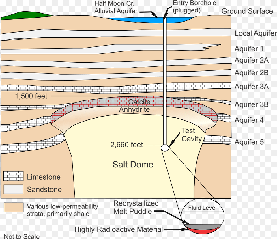 Baxterville Ms Salt Dome, Chart, Plot, Diagram, Plan Free Png Download