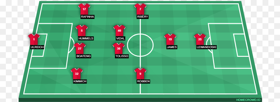 Bayern Bayern Line Up Tolisso Png Image