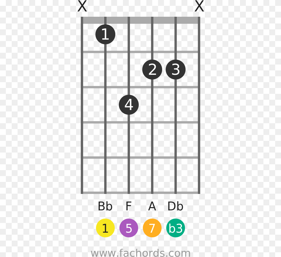 Bb M Position 1 Guitar Chord Diagram B9 Chord Guitar, Electronics, Text, Indoors Free Png Download