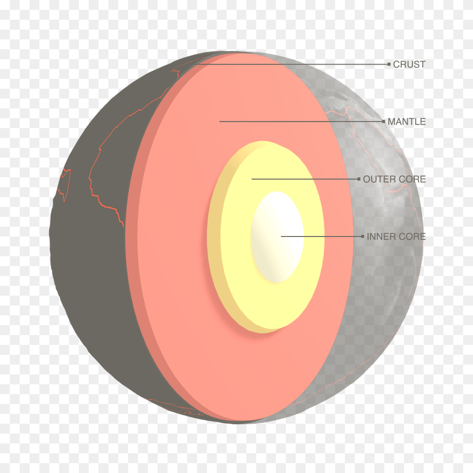 Bbc, Sphere, Astronomy, Moon, Nature Png Image