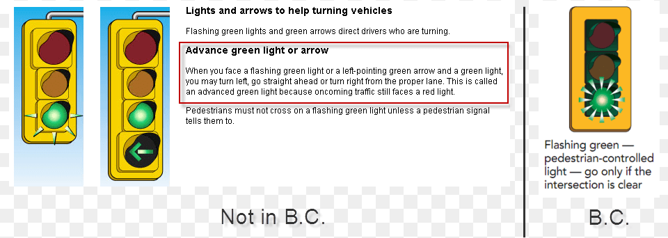 Bc Your Flashing Green Lights Really Confused Me Flashing Green Light, Traffic Light Free Transparent Png