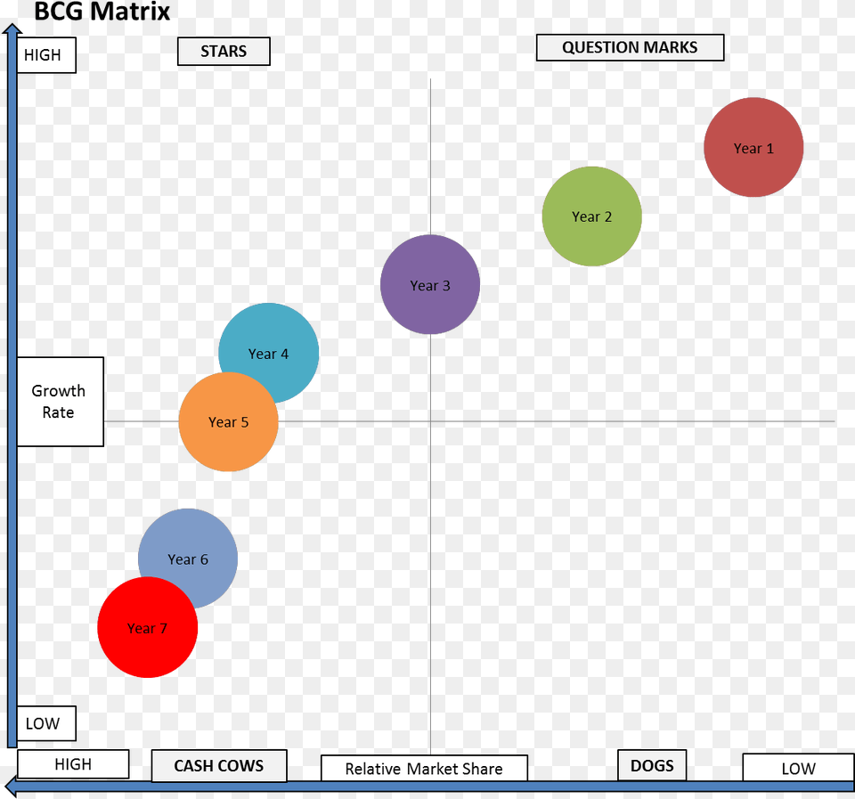 Bcg Ideal Question Mark Growthshare Matrix, Nature, Night, Outdoors Png