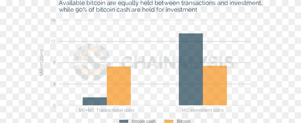 Bch Vs Btc Free Transparent Png