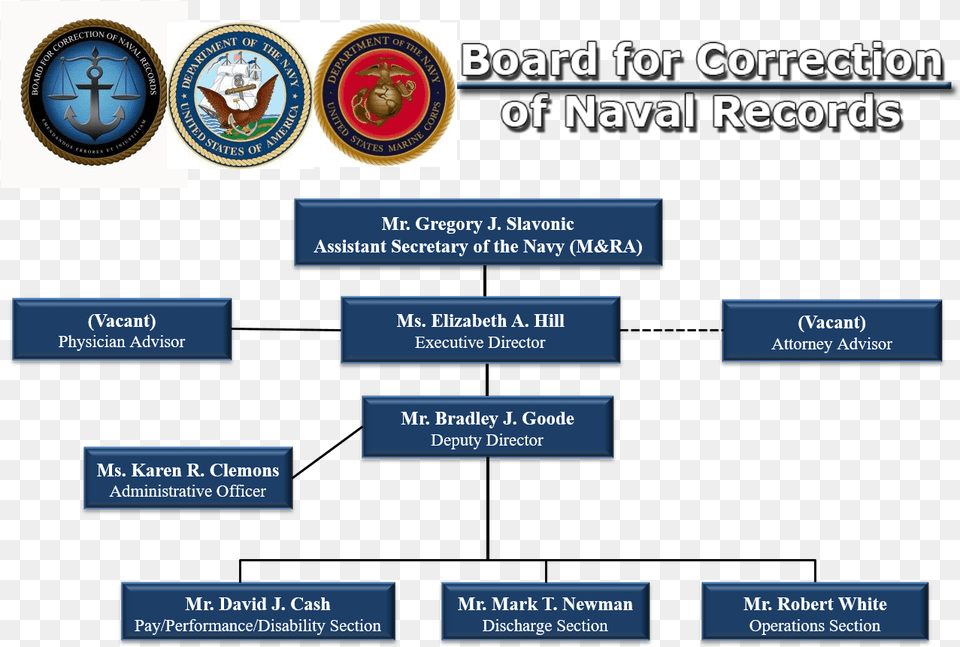 Bcnr Org Chart Website June 2018 Department Of The Navy, Hockey, Ice Hockey, Ice Hockey Puck, Rink Free Png Download