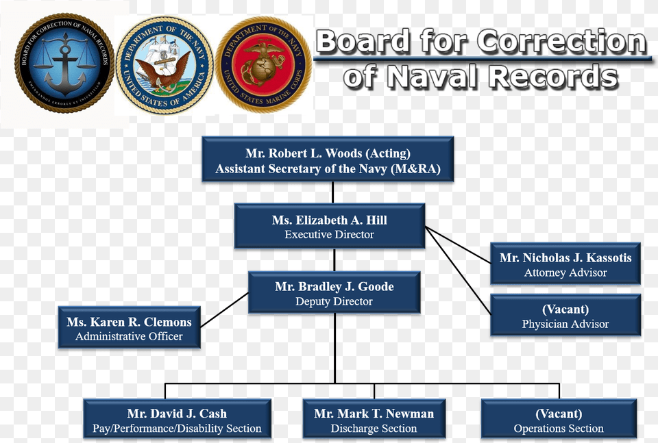 Bcnr Org Chart Website Oct 2017 Department Of The Navy, Hockey, Ice Hockey, Ice Hockey Puck, Rink Png Image