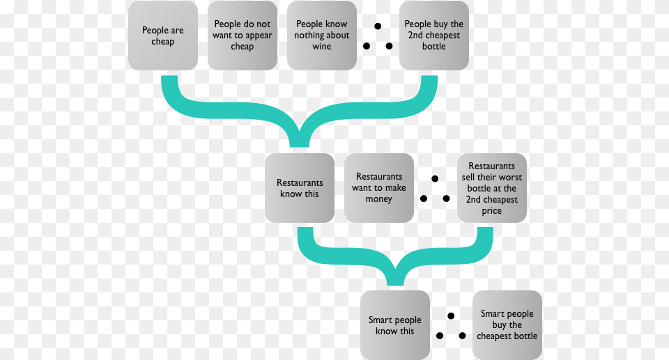 Be A Cheap Bastard, Smoke Pipe, Diagram Png Image