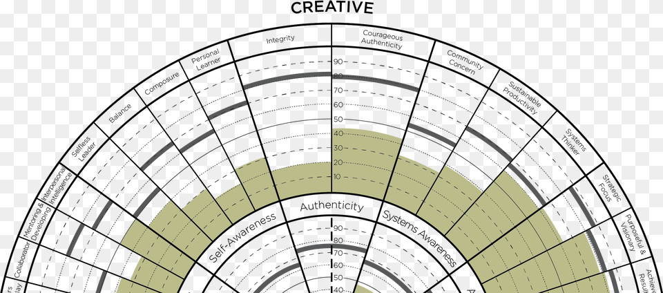 Be An Effective And Inspiring Leader The Leadership Circle Leadership Circle Profile, Art Free Png Download