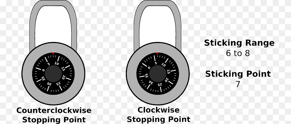 Be Aware When Finding Your Sticking Range That The Master Lock, Combination Lock Png
