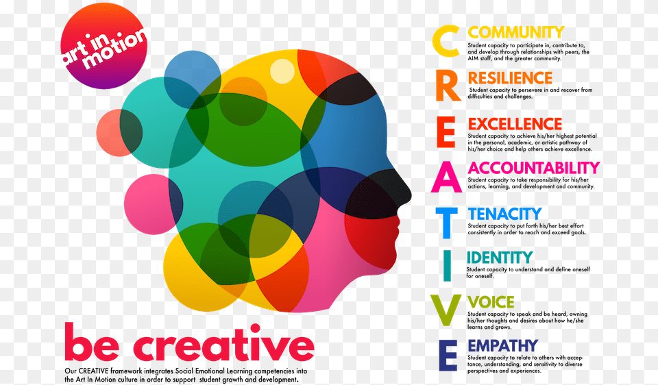 Be Creative With Explainer Redesign Your Life, Art, Graphics, Sphere, Advertisement Png Image
