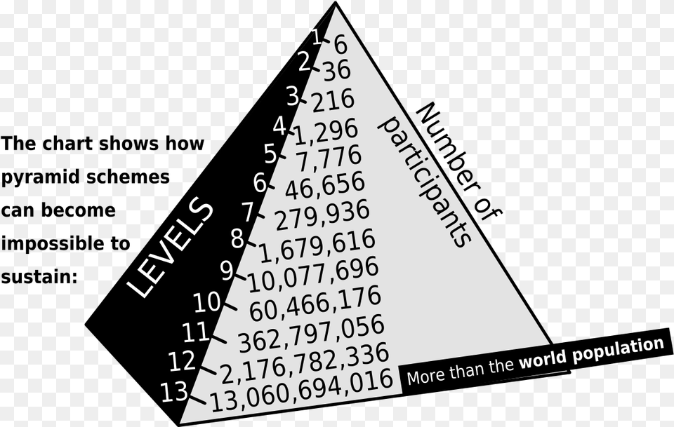 Be Real Acn Pyramid Scheme, Triangle Png Image
