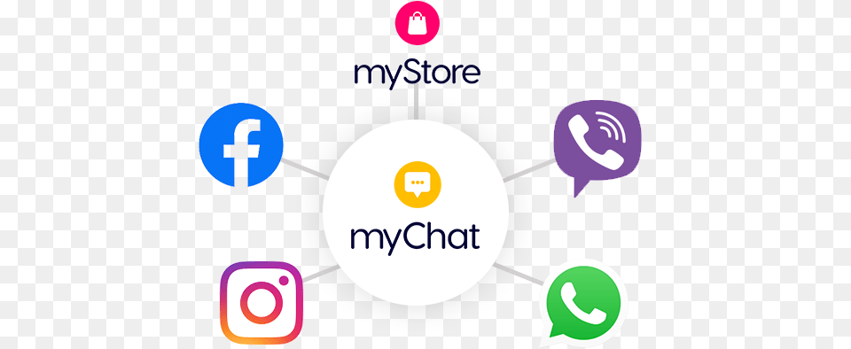 Be The First To Get Mychat App Amazon Facebook Apple Google, Food, Sweets, Candy Free Png