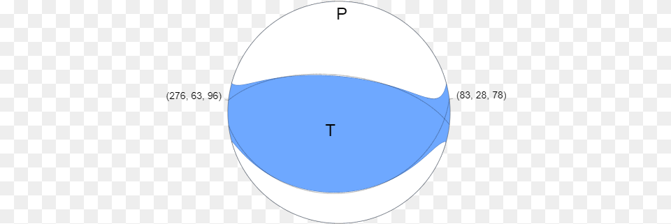 Beachball Plot Dot, Sphere, Astronomy, Moon, Nature Png