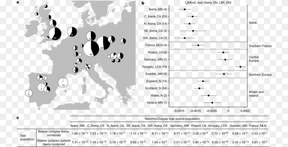 Beaker, Chart, Plot, Map Png Image