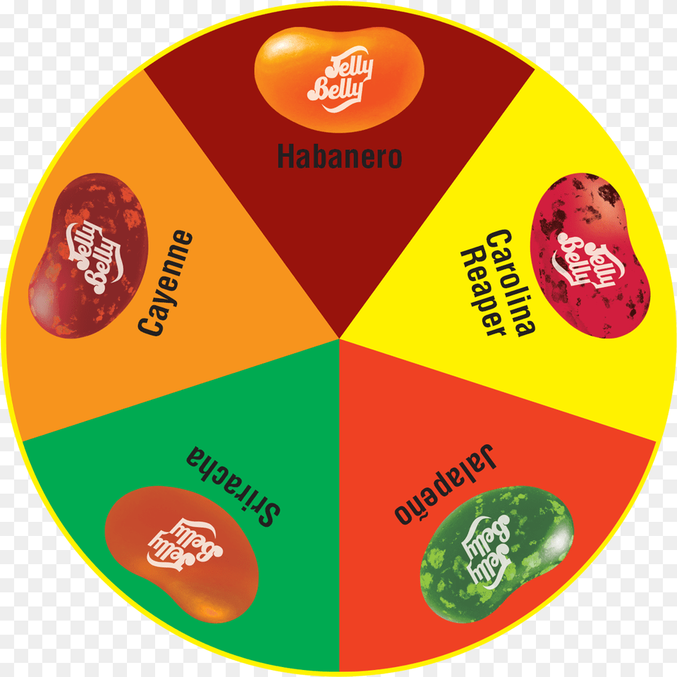 Beanboozled Fiery Five Challenge Jelly Belly, Disk Png Image