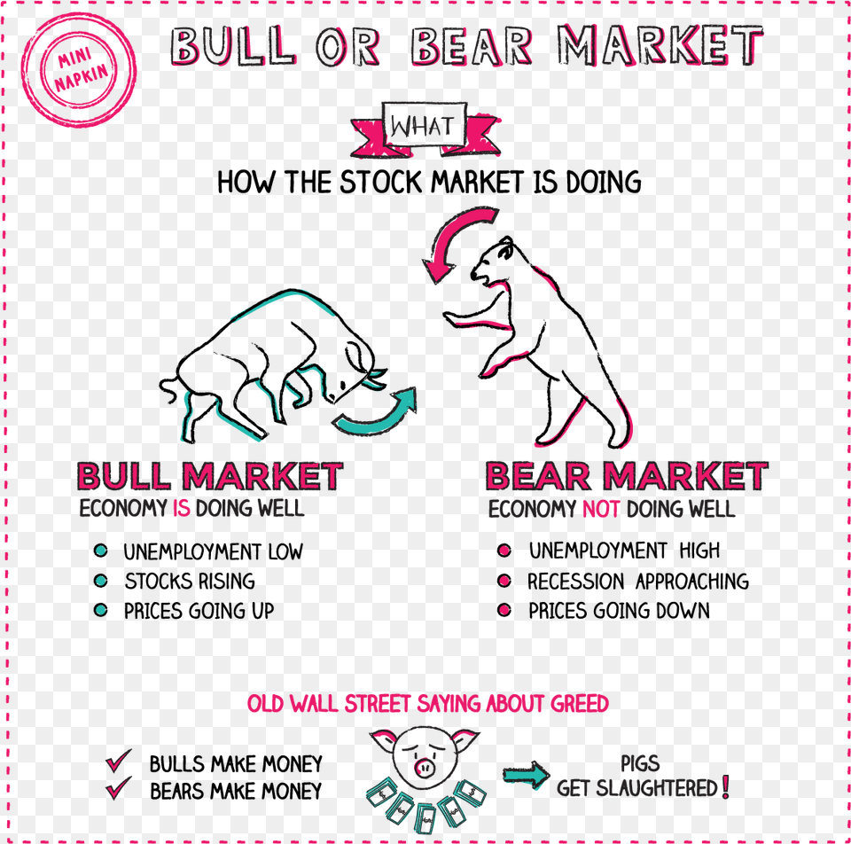 Bear Market And Bull Market, Advertisement, Poster, Face, Head Png Image