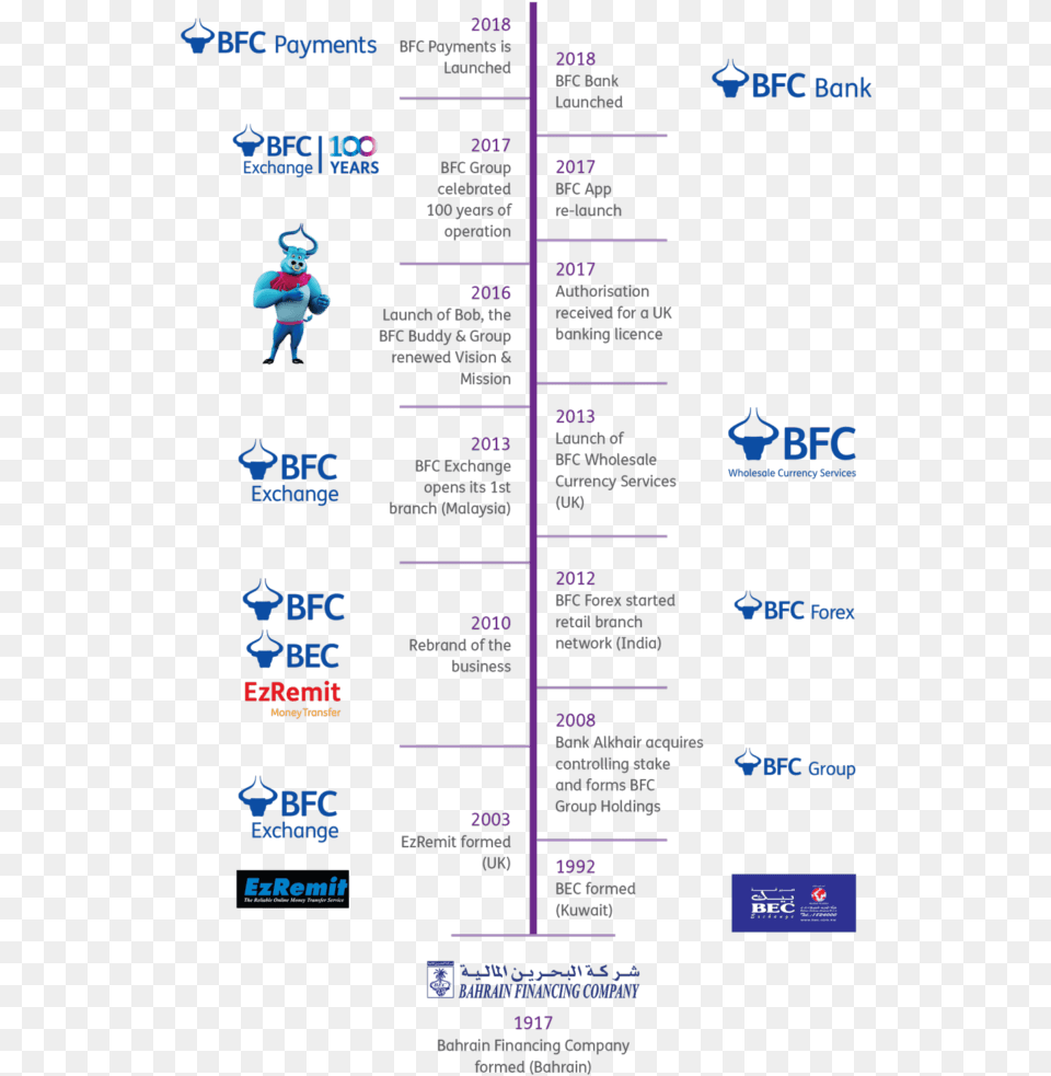 Bec Timeline, Baby, Person, Text Free Transparent Png