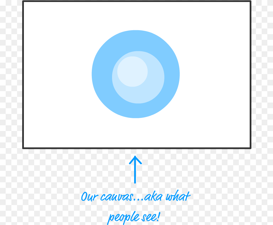 Because Of How Drawimage Works We Don39t See Any Part Circle, Outdoors, Nature, Text Free Png