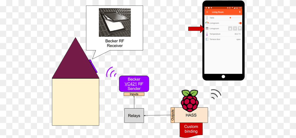 Becker Binding Raspberry Pi 3 In Easy Steps By Mike Mcgrath, Text Png