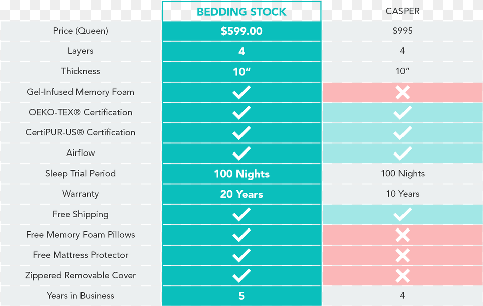 Bedding Stock Vs Number, Text Free Transparent Png