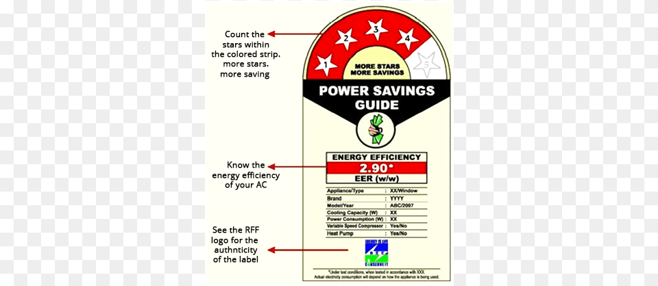 Bee39s Star Label For Room Air Conditioner Carrier 1 Ton 5 Star Split Ac Esko White, Advertisement, Poster, Food, Seasoning Free Transparent Png