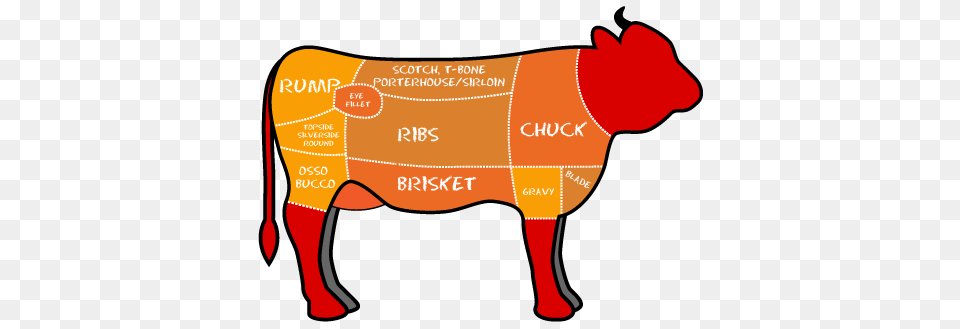 Beef, Livestock, Animal, Mammal Free Png