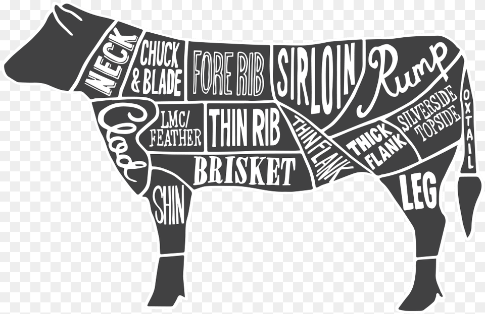 Beef Cuts Beef, Text, Animal, Bull, Mammal Free Png
