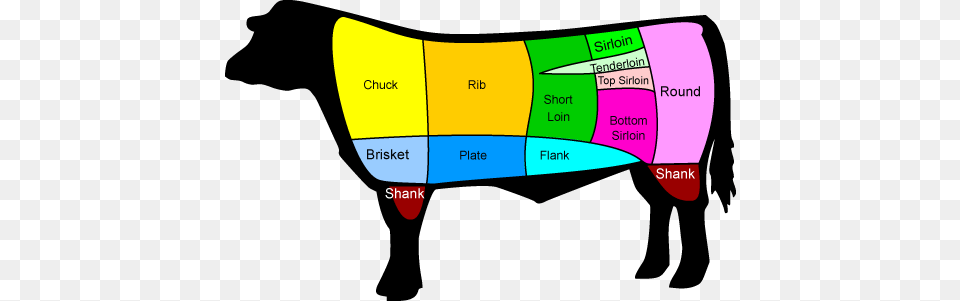 Beef Different Cuts Of Beef Free Png Download