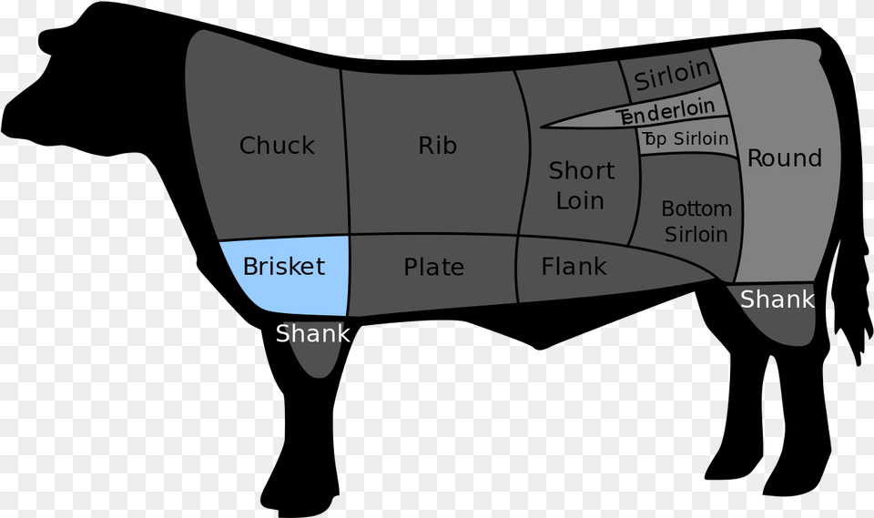 Beefcutbrisket Smoked Sirloin Tip Roast, Chart, Plot Free Png Download