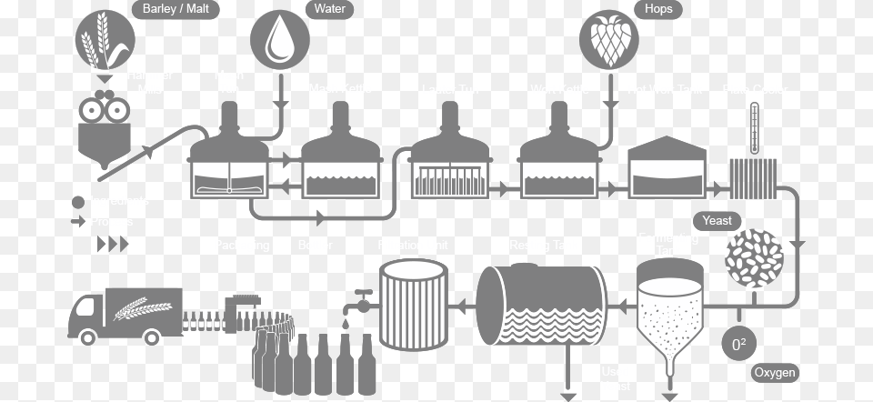 Beer Icon Brewery Process Flow Chart, Bulldozer, Machine Free Png