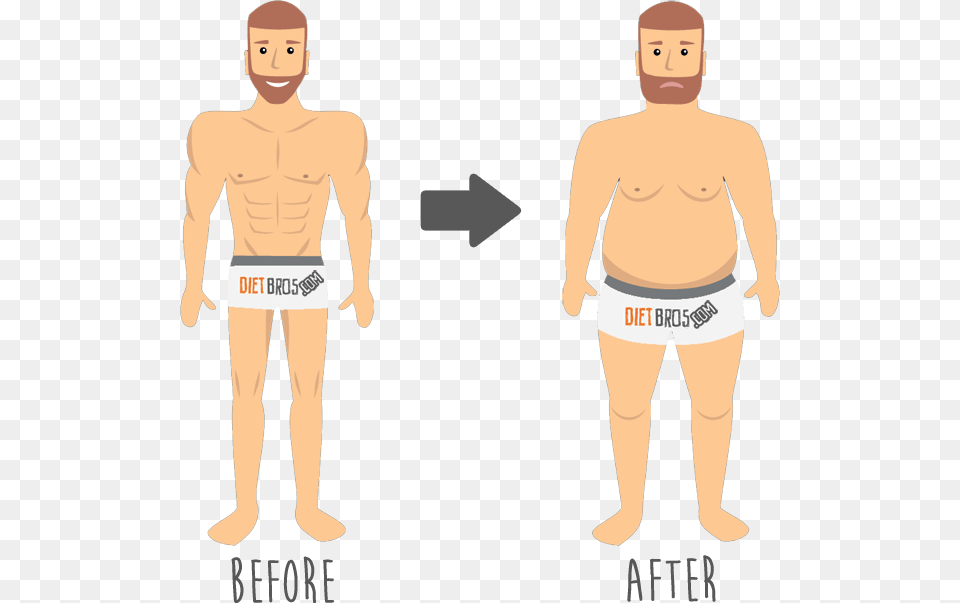 Before After Fat, Adult, Person, Man, Male Free Png Download