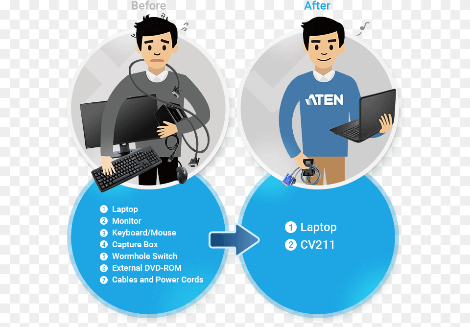 Before Amp After Download Label, Computer, Pc, Electronics, Laptop Free Transparent Png