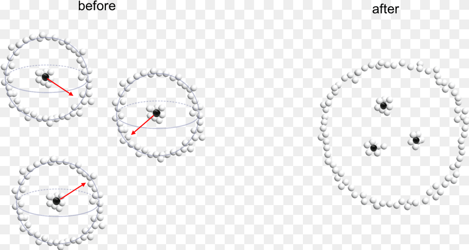 Before And After Of Particle Creation Circle, Accessories, Earring, Jewelry, Bead Png
