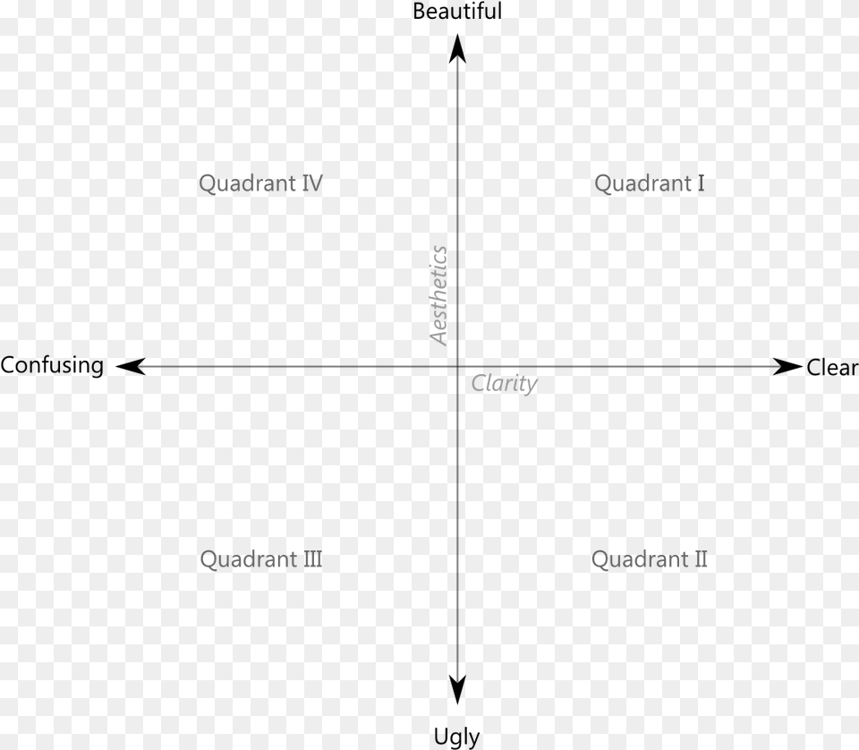 Before Quadrant, Page, Text, Chart, Plot Free Transparent Png
