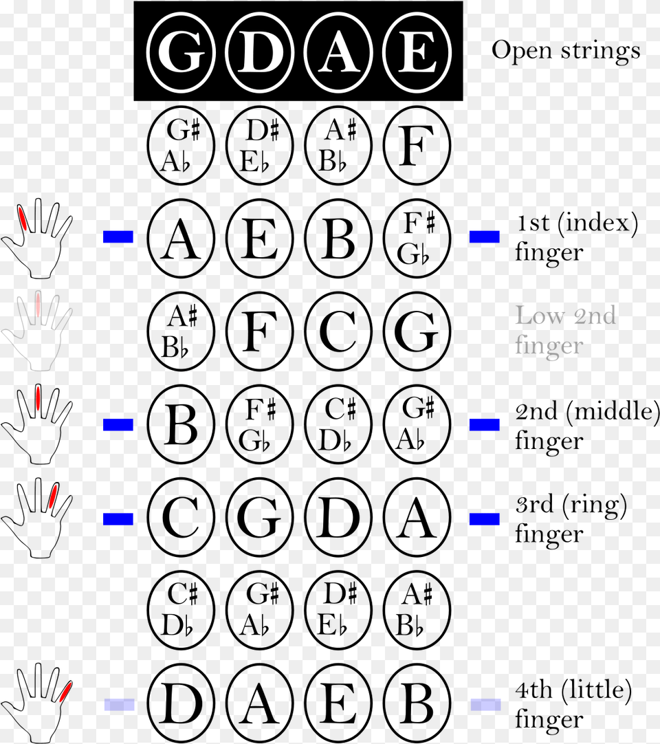 Beginner Violin Notes Chart, Nature, Night, Outdoors Png Image